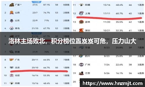 洛林主场败北，积分榜位置岌岌可危，压力山大