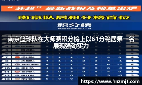 南京篮球队在大师赛积分榜上以61分稳居第一名展现强劲实力